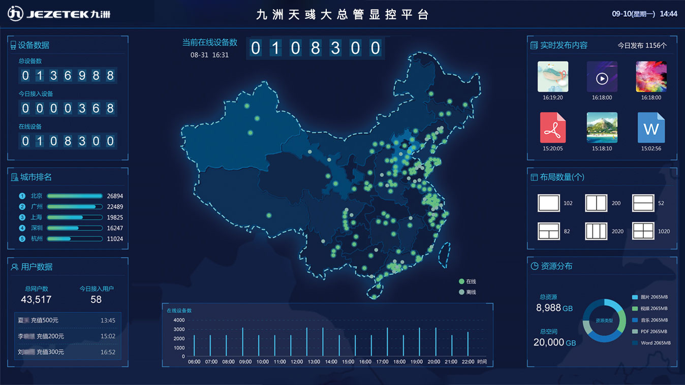 天彧大总管显控平台